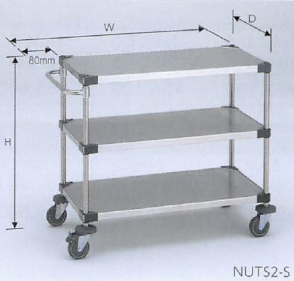 NUTS2_S