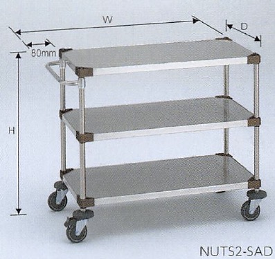 NUTS2_SAD